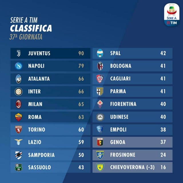 Serie A, calendario anticipi e posticipi come vedere le partite dell