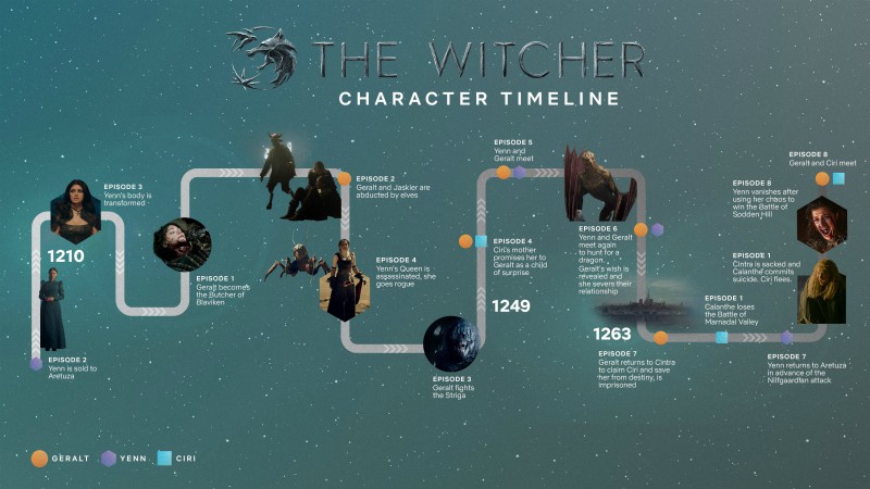 the witcher date